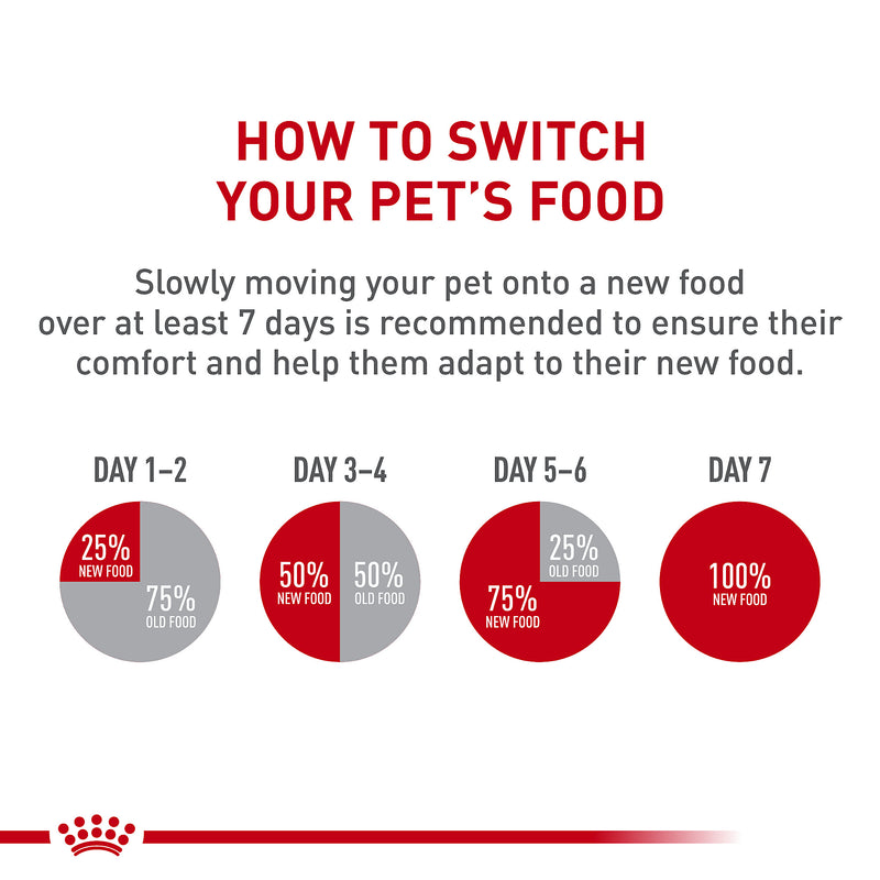 Royal Canin Feline Health Nutrition Kitten Spayed/Neutered Dry Cat Food, 2.5 lb