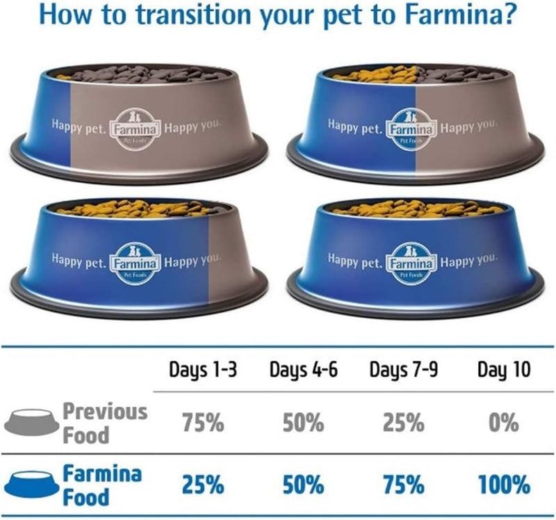 Farmina Salmon, Cod, and Cantaloupe Melon Adult Dog Food Medium & Maxi 5.5lbs