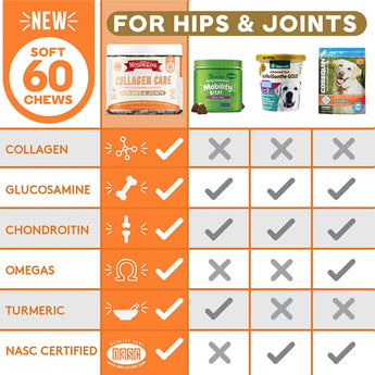 The Missing Link Collagen Care Hip & Joints Soft Chew Dogs 60CT The Missing Link