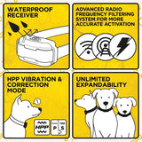 Dogtra In-Ground Dog Fence With 20 Gauge Wire Piccard Pet Supplies