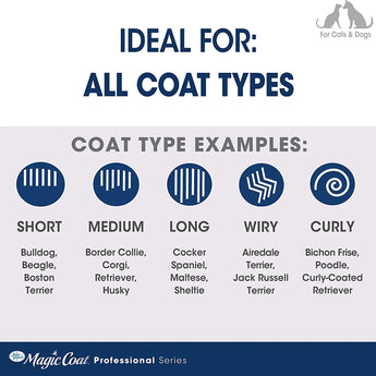 Four Paws Magic Coat Dual Side Combo Brush Four Paws