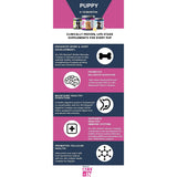 Vetericyn All-in Bone and Joint Dog Supplement for Puppy 90 Tablets 7.3 oz. Vetericyn